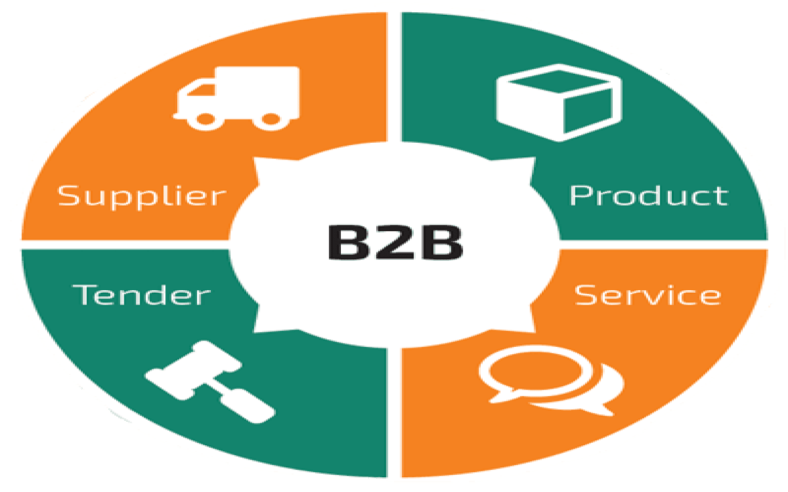 B2B Export Portals in India